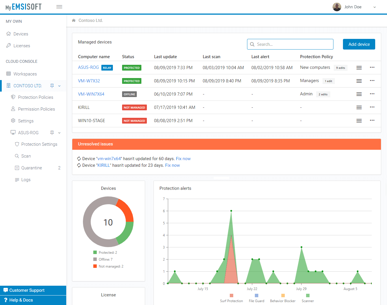 Workspace dashboard with devices and malware activity charts